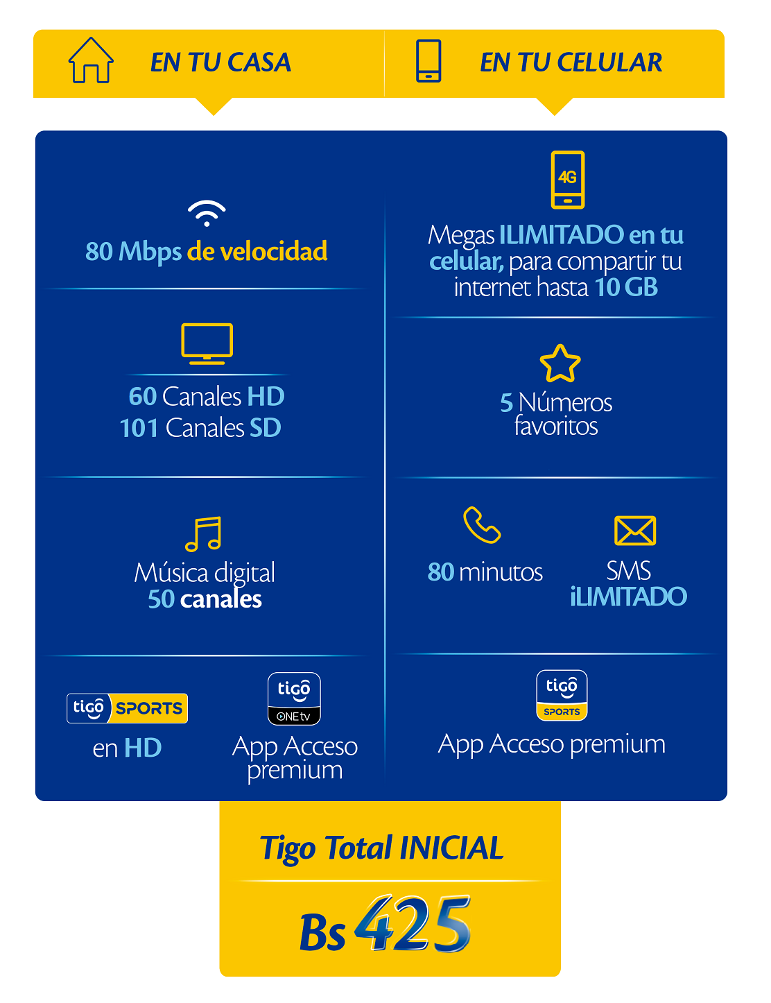 Disfruta Del Plan Tigo Total Inicial Tigo BO