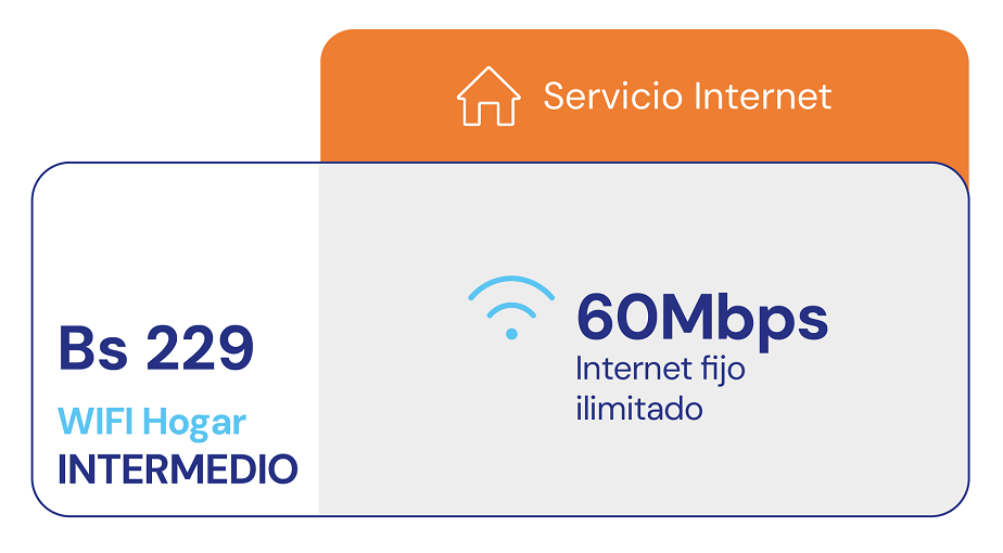 Cu Les Son Los Planes De Servicios Hogar Tigo Bo