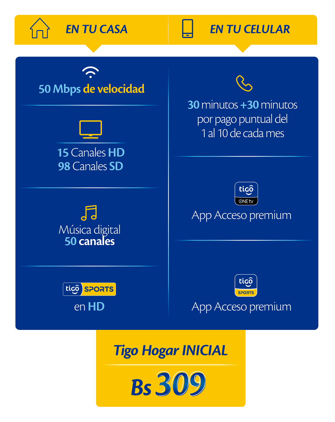 ¿Cuáles Son Los Planes De Servicios Hogar? – Tigo BO