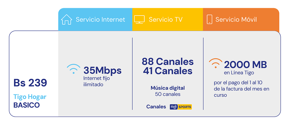 Disfruta De Tu Plan Tigo Hogar Básico – Tigo BO